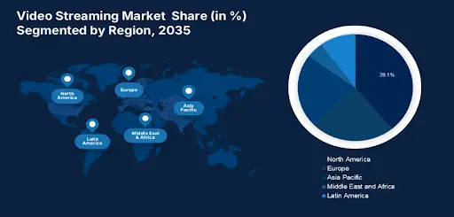Video Streaming Market Share